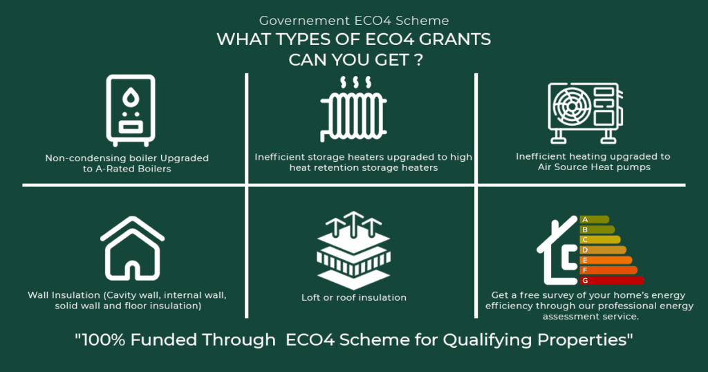 ECO4 scheme eligibility